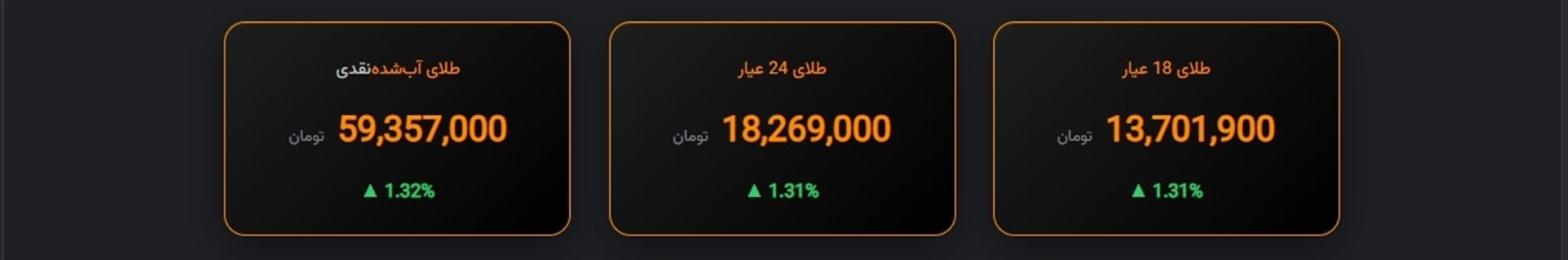 قیمت طلا امروز